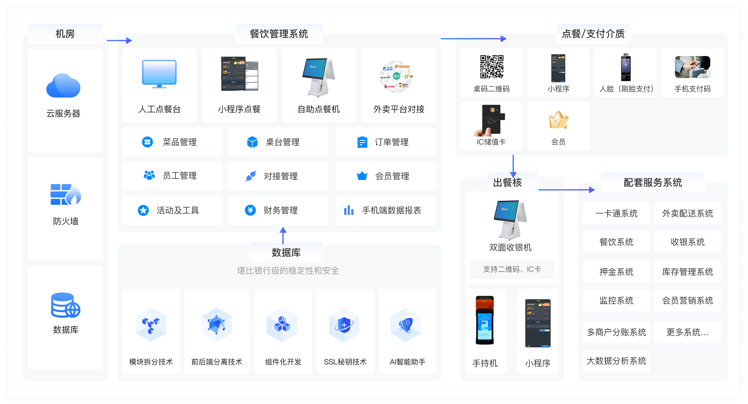 双类型分销商精准招募,展示数字化管控体系